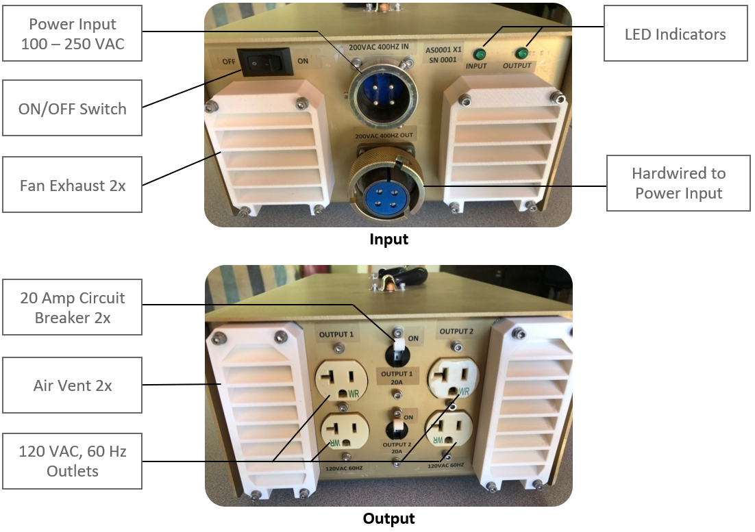 Power Converter GENO 400 Hz Power Converter GENO 400 Hz